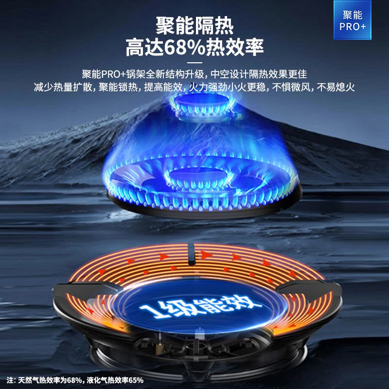 帅康(sacon)燃气灶双眼灶4.8kW大火力单灶具台嵌两用钢化玻璃家用可调节炉具煤气炉炉灶台式嵌入式煤气灶液化气B88图片