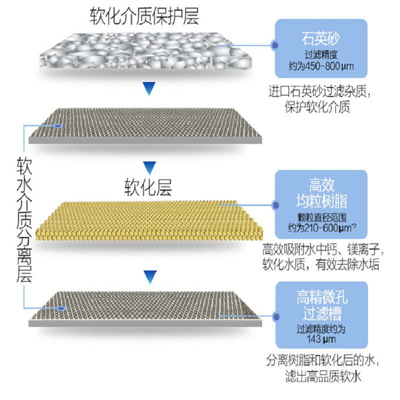 A.O.史密斯净水设备ACWP-15AE1