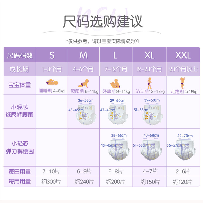 安儿乐(Anerle)薄薄小轻芯婴儿拉拉裤加大码XL码3片试用装
