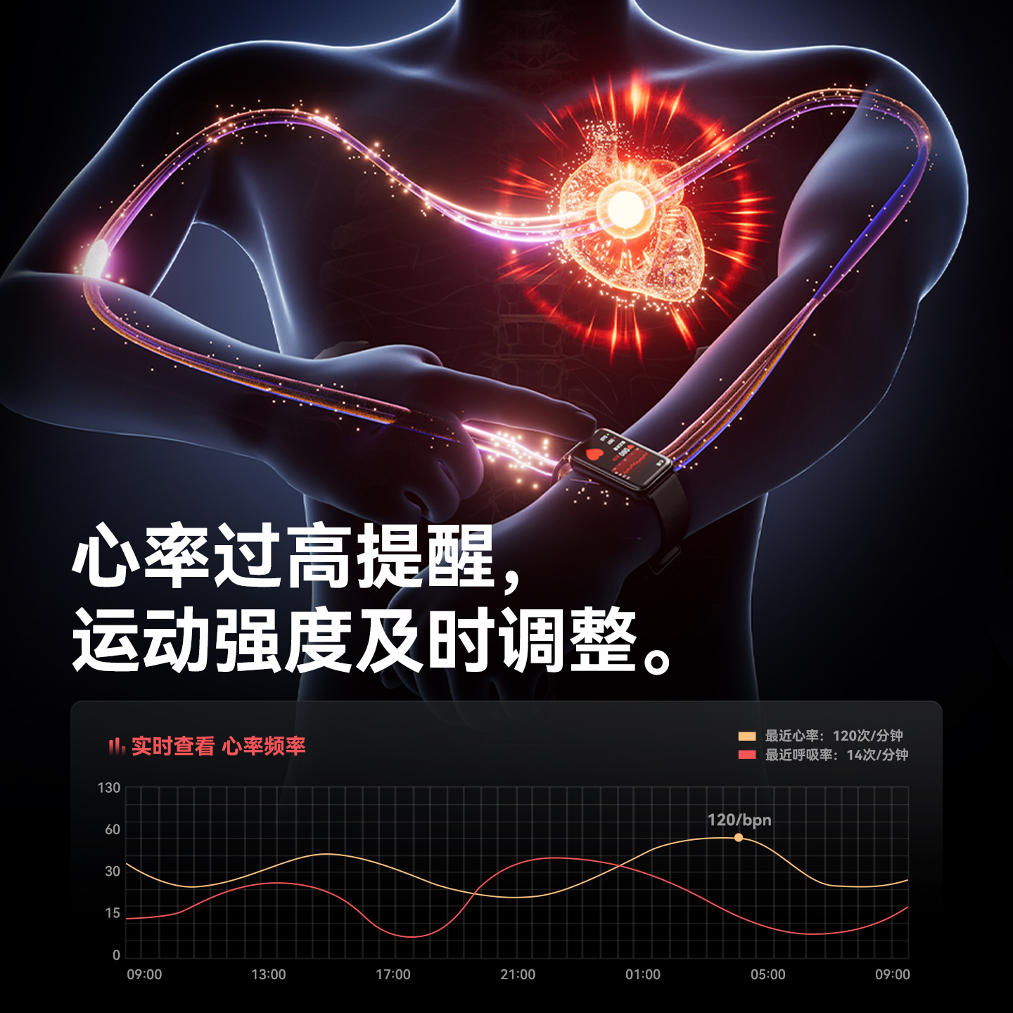 dido血压血糖监测智能手环中老人家用免扎针血糖仪健康监测心率血氧睡眠运动男女健康手表R40SPro高清大图