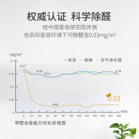 A.O.史密斯甲醛净化器 KJ800F-C15-PF+ 甲醛数显 PM2.5数显 除甲醛 家用 除细菌 除雾 大空间