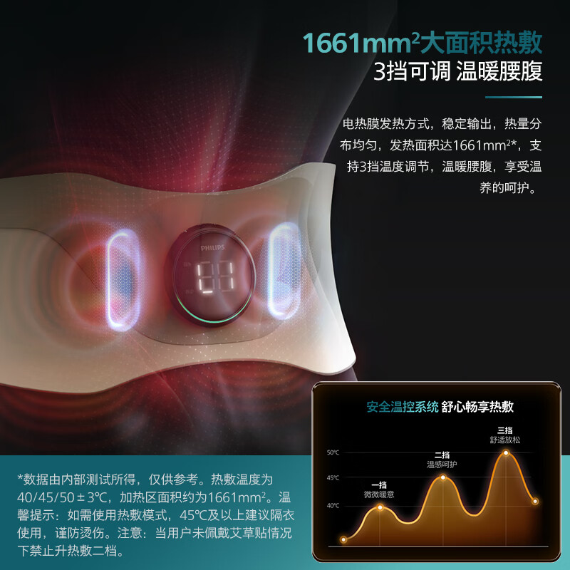 飞利浦(PHILIPS)腰部按摩器腹部暴汗束腰塑形燃脂塑身艾草热敷仪EMS按摩无烟艾养护腰带 送长辈节日生日礼物高清大图