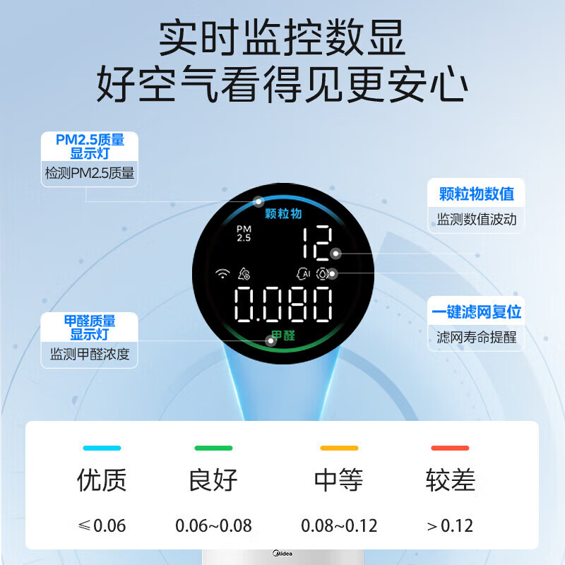美的智能60㎡以上大空间家用空气净化器 PM2.5数字显示低噪除宠物毛发专家高清大图