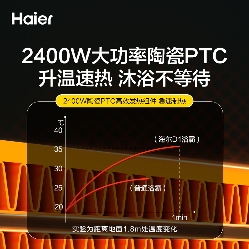 海尔多功能风暖浴霸2400W大功率卫生间浴室暖风机适用集成吊顶D1