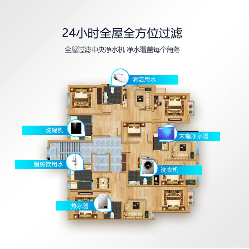 汉斯顿/Hunson净水器家用全屋别墅大流量前置管道过滤中央自来水过滤5000CT高清大图