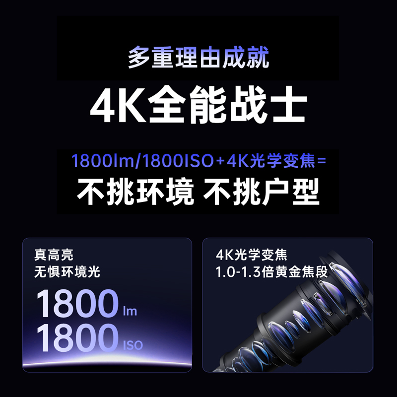 坚果投影(JMGO)X5 4K纯三色激光变焦投影仪高清大图