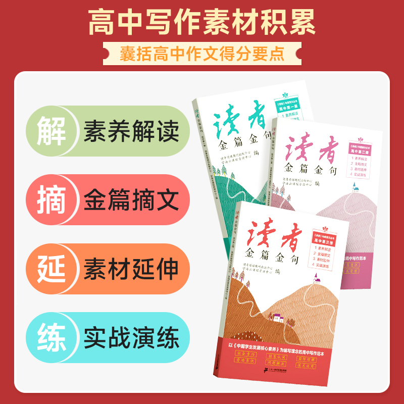 [初中篇⏸️全3册]习作指导+习作素材+美文鉴赏 [正版]2024新版读者金篇金句小学生版三四五六年级初中版高中版习作指高清大图