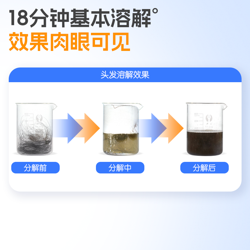 洁仕嘉管道疏通剂卫浴地漏水池除垢溶解毛发(瓶装)500g*1瓶ZH004-01E高清大图