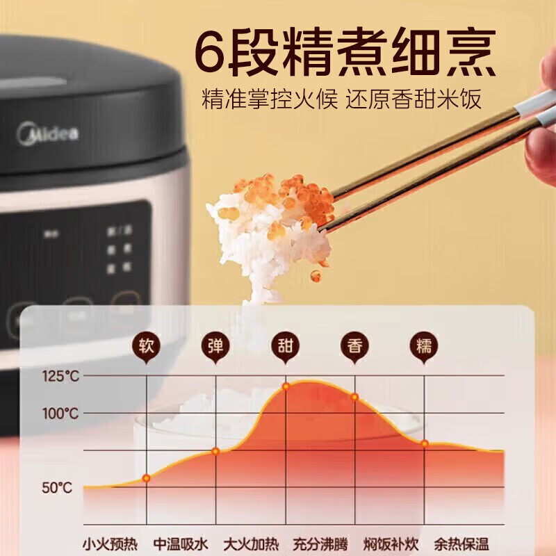 美的(Midea) MB-AFB4062R 电饭煲 4L 大容量 快速煲汤煮粥 柴火饭焖香 聚釜内胆高清大图