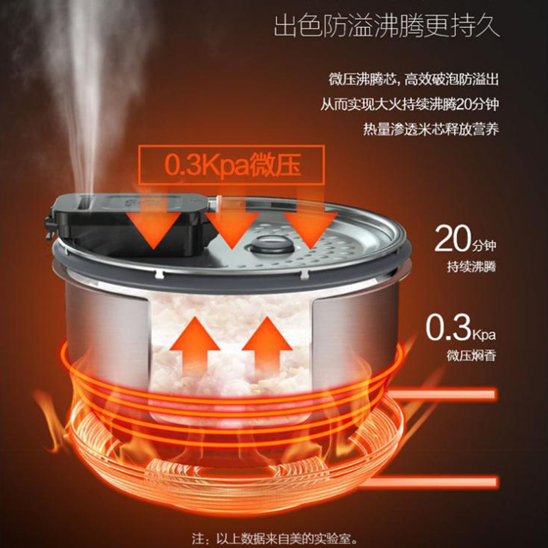 美的(Midea) HS4075 4L 智能预约IH电磁加热 电饭煲(计价单位:台) 棕色