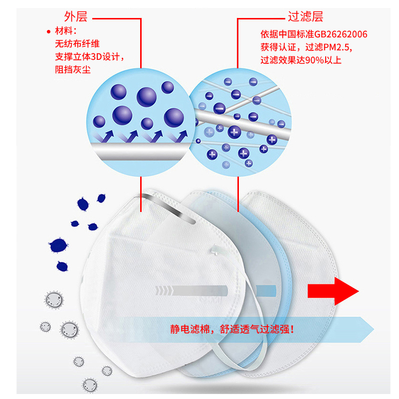 口罩 防尘防雾霾防工业粉尘花粉
