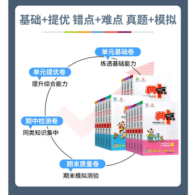 [单本] 数学(北师版) 四年级上 [正版]2024新版典中点一年级二年级上三四五六年级上册下册语文数学英语人教版北师大