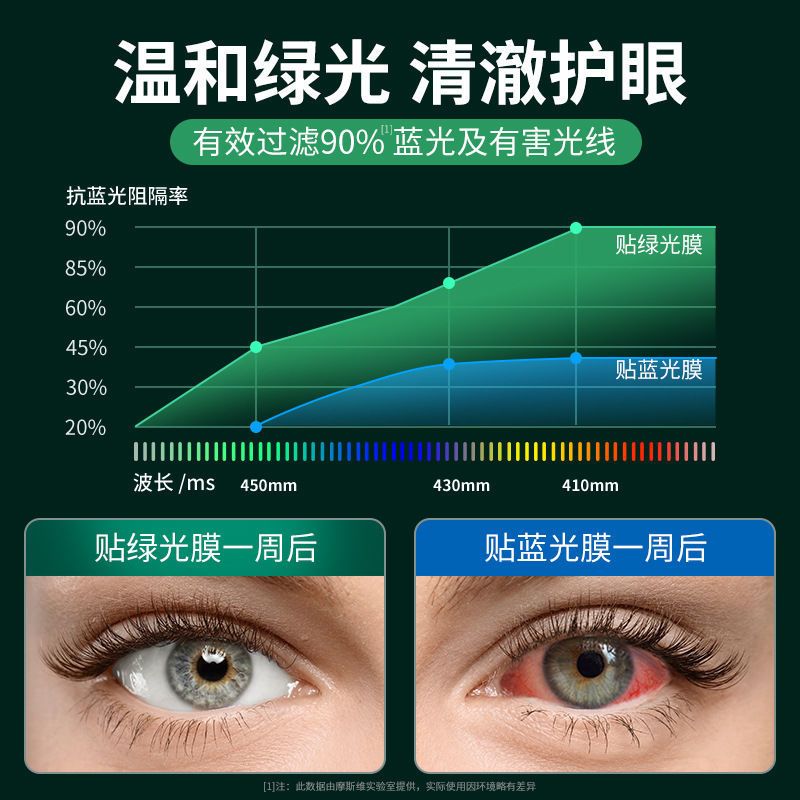 绿光膜iphone11钢化膜苹果11promax手机贴膜7/8plusxr护眼绿光膜x