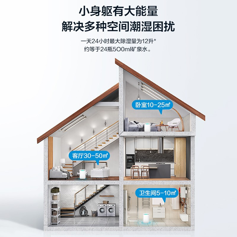 美的(midea)除湿机/抽湿机 小型智能 除湿量12升/天 吸湿器 app智控uv/正负离子净化CF12BD/DQ1高清大图
