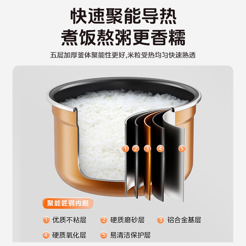 美的(Midea)电压力锅5升双胆家用高压锅全自动智能煲汤煮饭煮粥锅电饭煲4-6人 MY-E5329高清大图