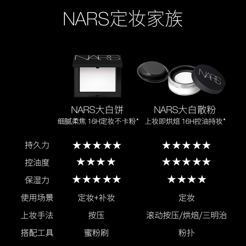 纳斯（nars）流光美肌轻透蜜大白饼10g粉饼