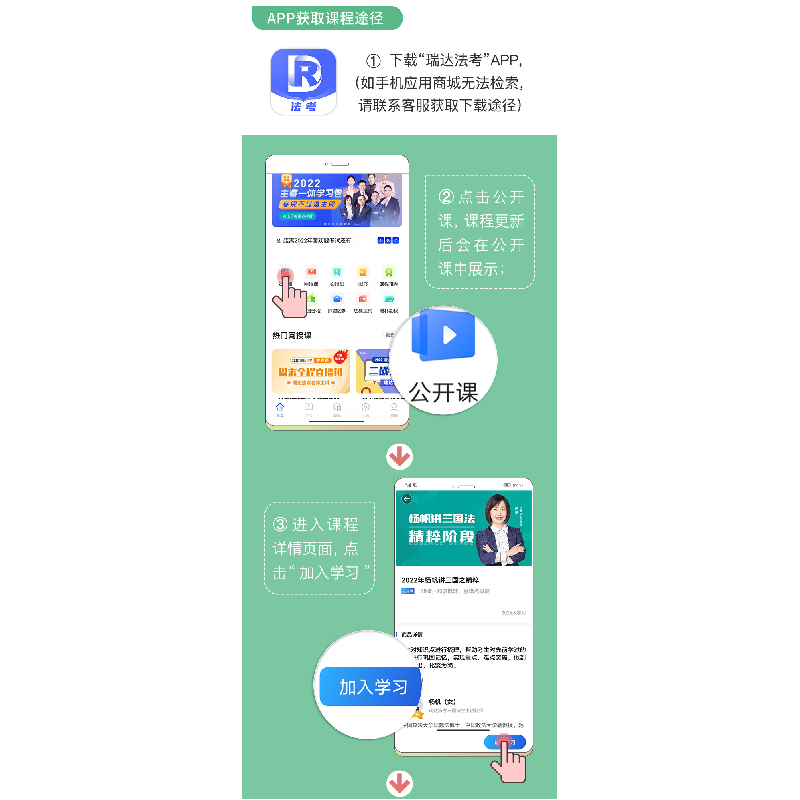 正版新书]瑞达法考2022法考杨帆讲三国法之精粹法律职业资格考试高清大图