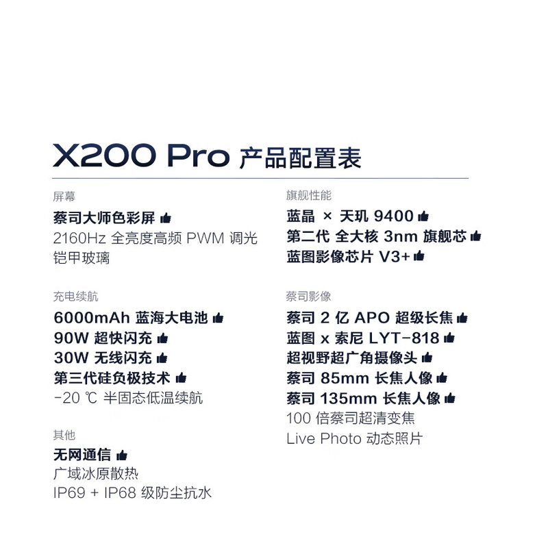 vivo X200 Pro 16GB+ 512GB 辰夜黑 蔡司2亿APO长焦 天玑9400 6000mAh蓝海电池 5G手机高清大图