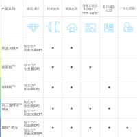 [顺丰]蔡司(ZEISS)防蓝光系列镜片1.56/1.6/1.67/1.74钻立方防蓝光膜非球面树脂送近视镜镜框