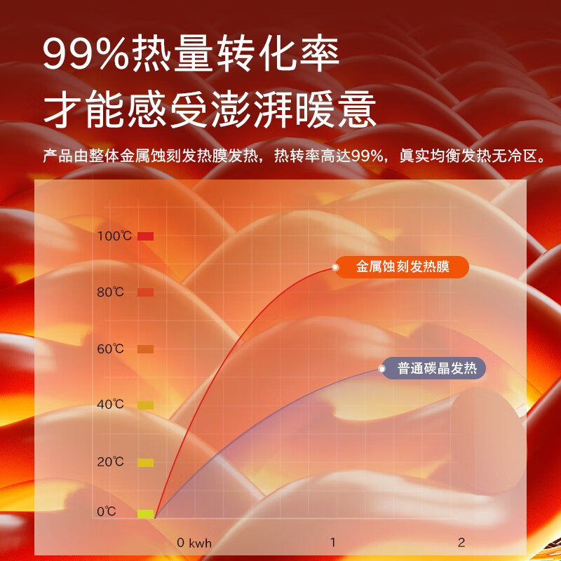 向物(SOTHING)电热地毯地热垫碳晶地暖垫家用电地暖冬天加热地垫石墨烯发热DDN200150-R1140W大花海款高清大图
