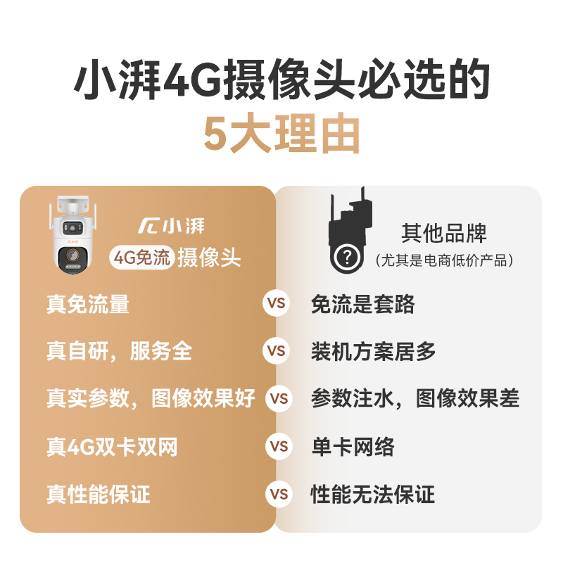 小湃K100室外1000万双摄摄像头4G免流量防水无死角家用手机远程监控器高清大图