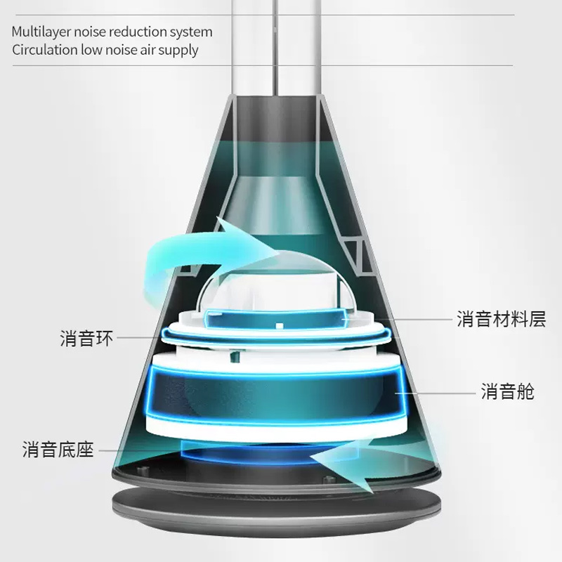SK 无叶风扇电风扇落地扇电器 经典白-SKJ-CRO10D高清大图