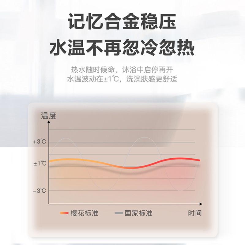 樱花(SAKURA)燃气热水器 13升 无氧铜 水气双调 防冻 智能恒温 直流变频 JSQ25-A206天然气高清大图