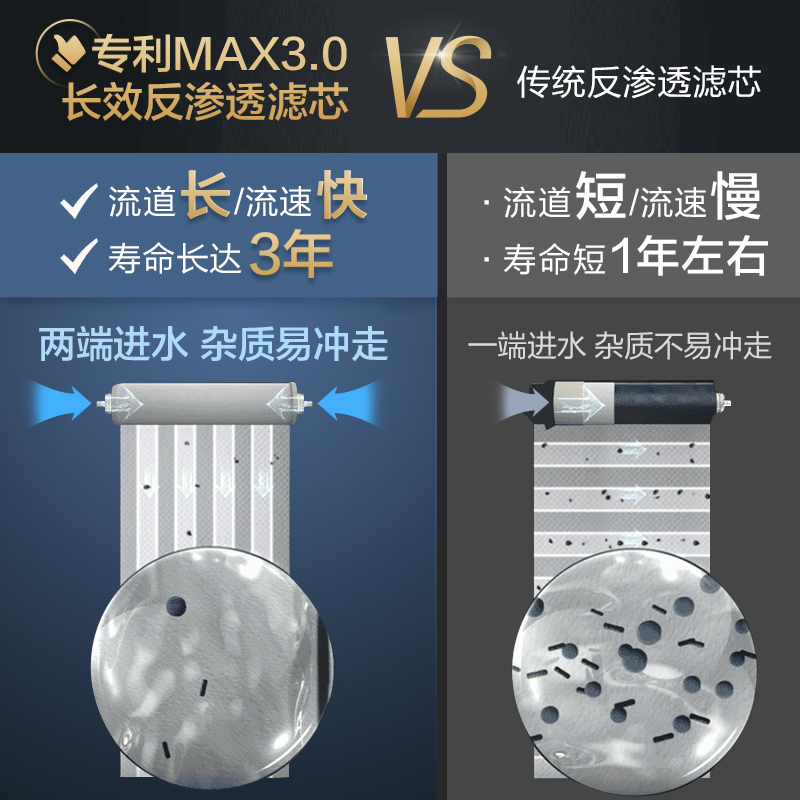 AO史密斯(A.O.Smith)厨下式家用直饮净水器R50VTC1 RO膜3年 7.8L/H净水器纯水机