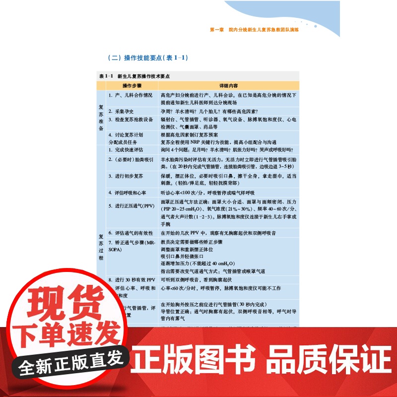危重新生儿急救团队演练方案高清大图