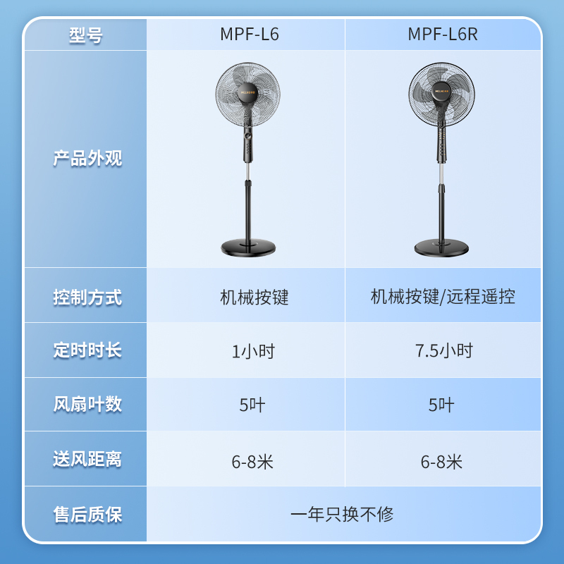 MeiLing/美菱机械款电风扇MPF-L6