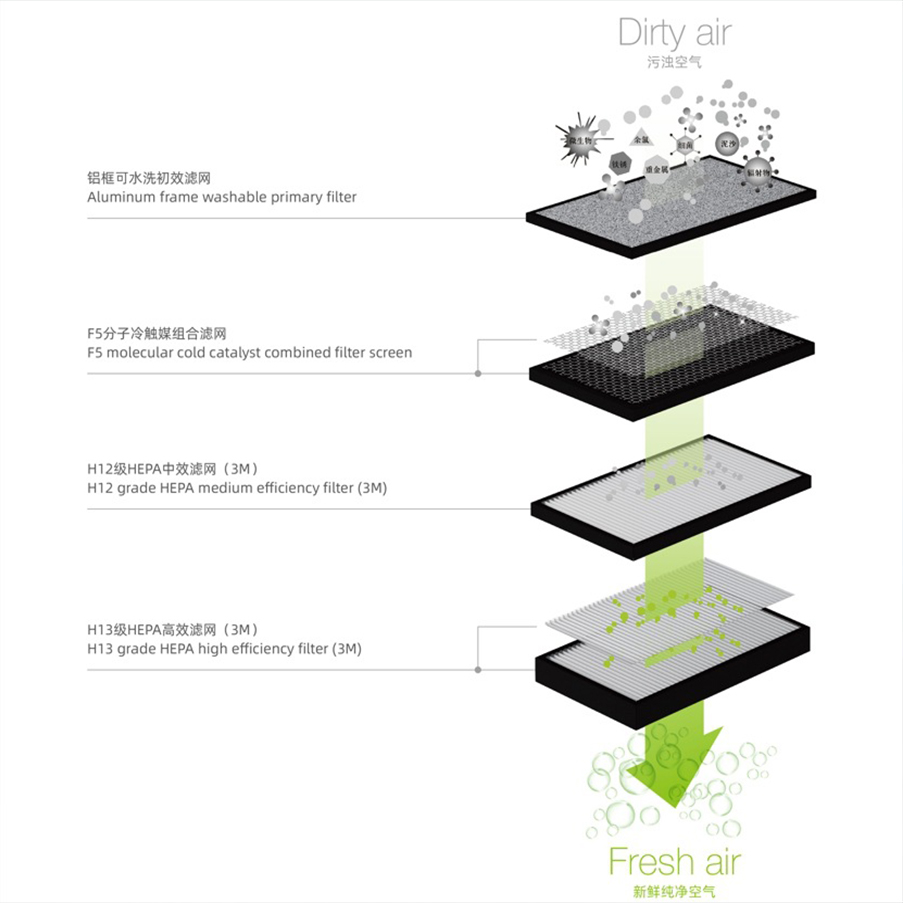 中频 ZP-XP02A 800 除湿一体机防霾 双向流 新风机 (计价单位:台) 黑色高清大图