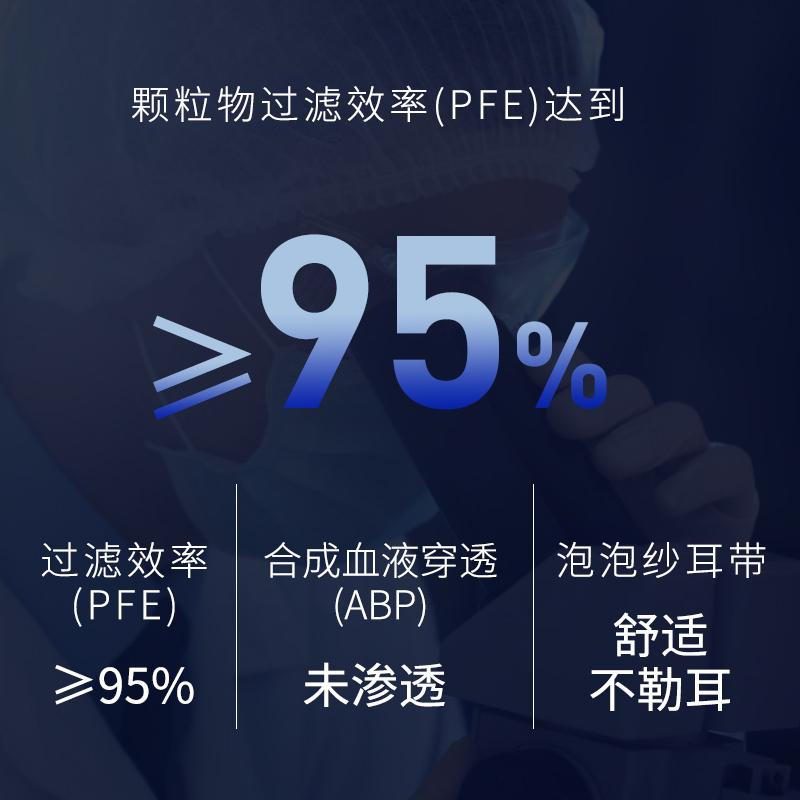 普迈迪医用外科口罩一次性医疗三层夏季薄医护独立包装防尘防飞沫50片盒(3盒 150片)