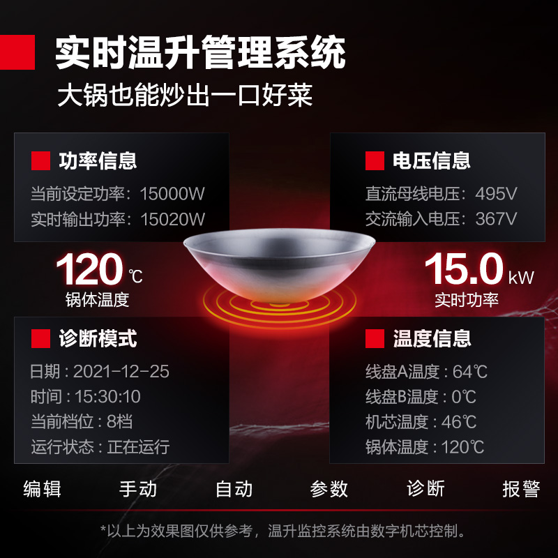 德玛仕(DEMASHI)大功率商用电磁炉学校食堂酒店大锅灶炒炉具台HW-XC08C-01单头单尾小炒8kw(201材质)高清大图