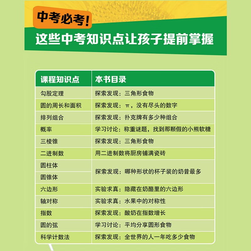[正版]美味的数学生物化学物理科学系列9-14岁中学生启蒙课外阅读书籍中考知识点精美插图吃美食玩转数学从有趣的角度找到高清大图