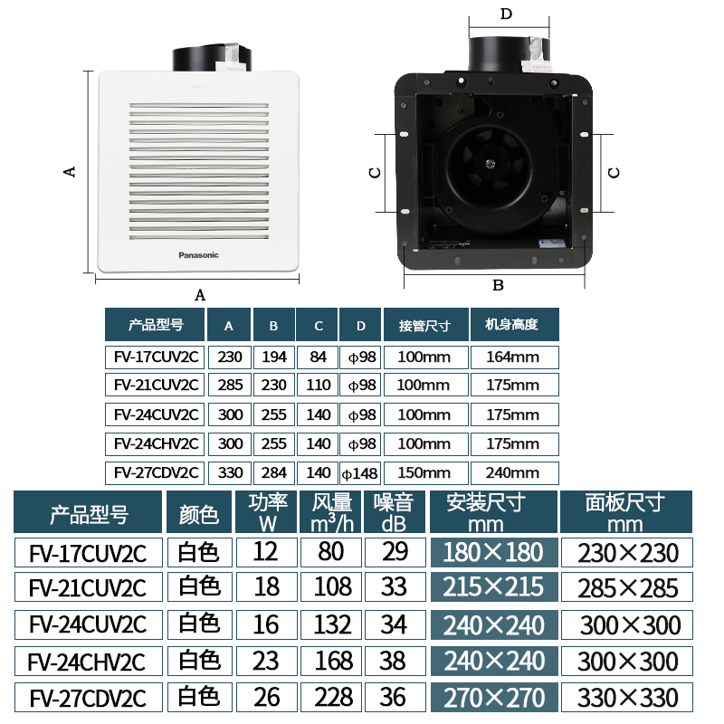 松下(Panasonic) 嵌入式天埋扇换气扇管道厨房卫生间天花扇石膏吊顶薄型卧室低噪音抽风扇FV-21CUV2C高清大图