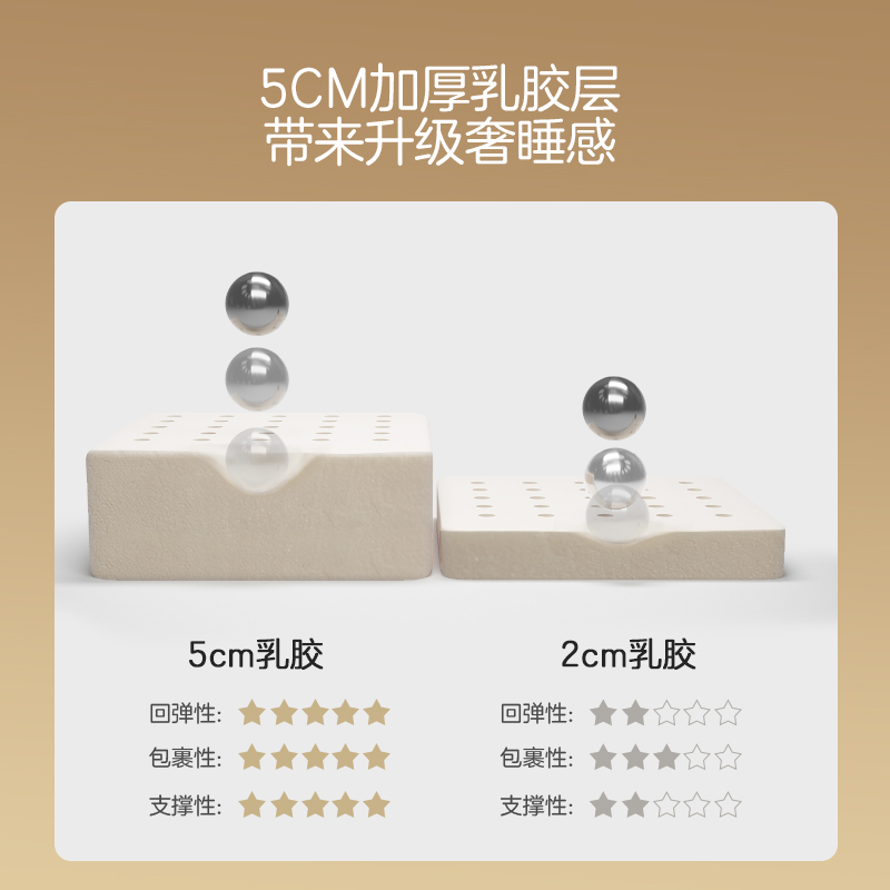 芝华仕(CHEERS)·爱蒙独立袋装弹簧乳胶床垫1.8m床席梦思软垫家用加厚d060高清大图