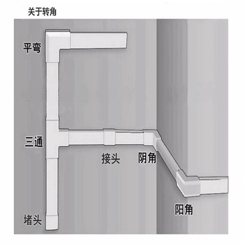 pvc明装线槽电线明线遮挡阿斯卡利装饰隐形墙面带胶塑料走线保护套管