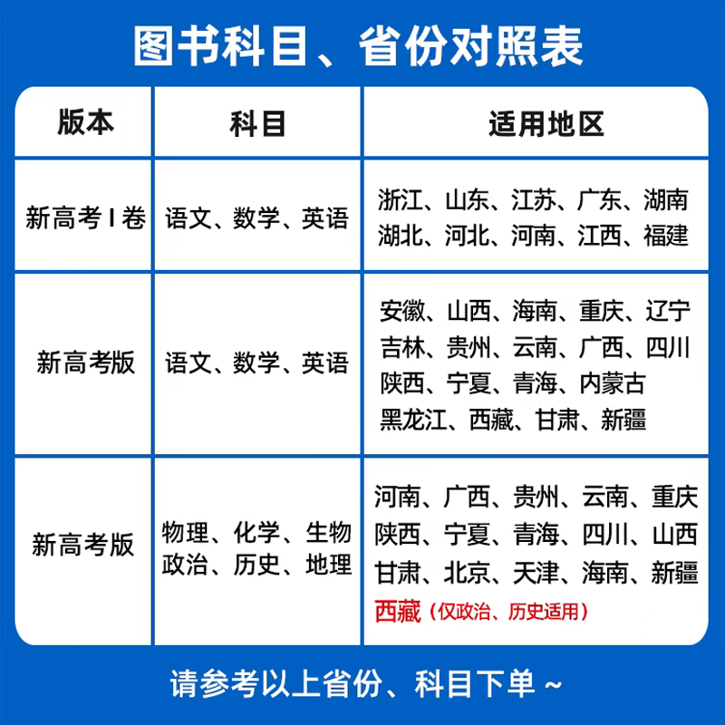 2025新版》新高考版》生物 金考卷45套 [正版]金考卷45套2025新高考模拟试卷汇编语文数学英语物理化学生物政治历高清大图