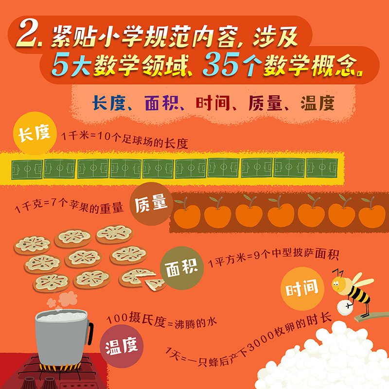 [正版]新书数学超好玩 3-8岁幼儿童数学思维启蒙书 小学生阅读课外书籍 数理化思维训练启蒙绘本高清大图