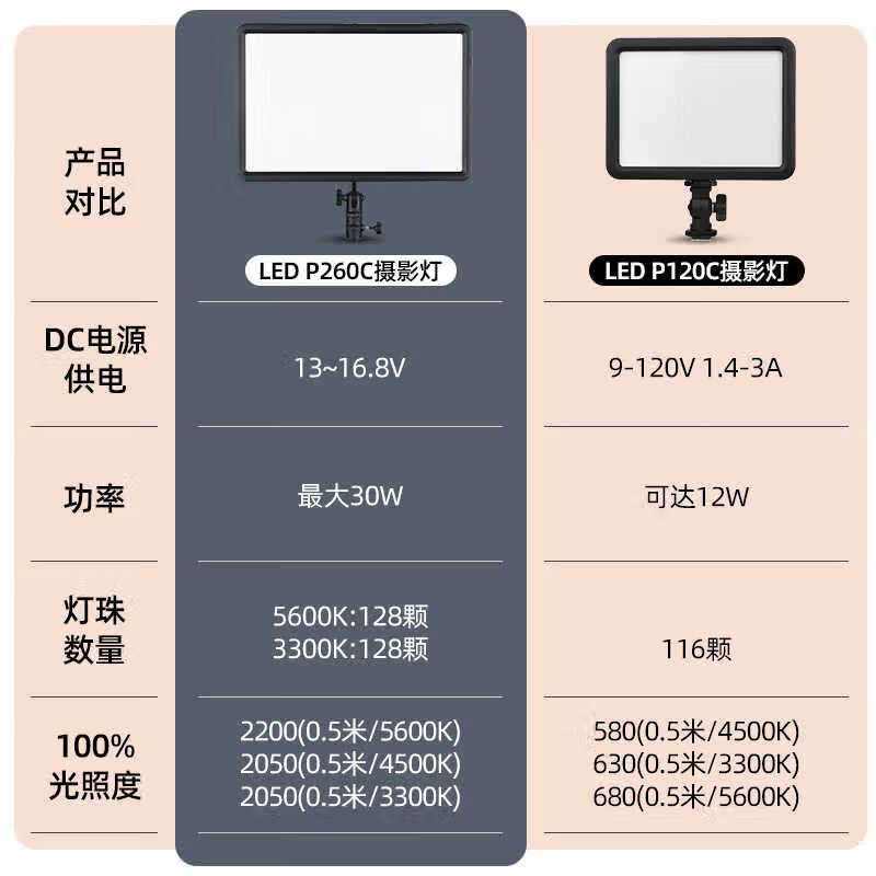 LISM-神牛(Godox) 热购-P120C标配[送2000毫安电池]p120c摄影灯led补光灯便携单反相机摄像打光高清大图
