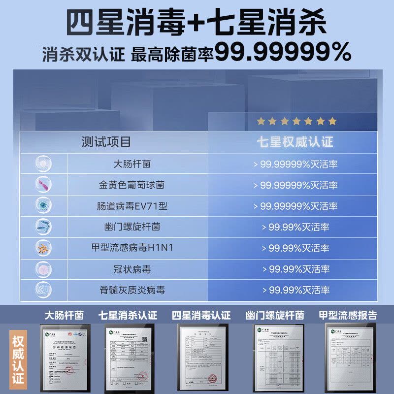 [政府补贴]美的万向X6S Max白洗碗机嵌入式升级18套七星消杀四星消毒一键洗烘蒸汽单消毒UV杀菌105℃热风烘干图片