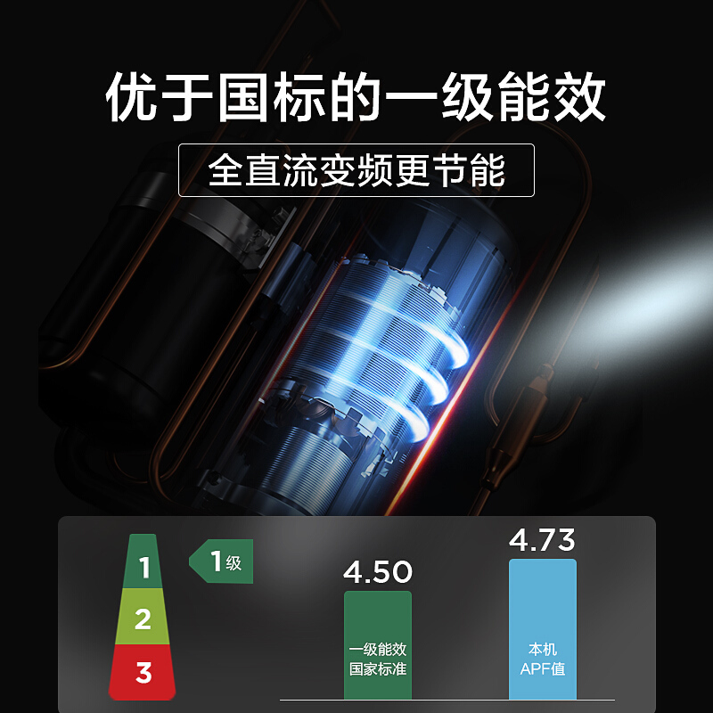 美的(Midea)健康无风感 一级变频壁挂式家用空调挂机 1.5匹智能空调 KFR-35GW/MWAB1