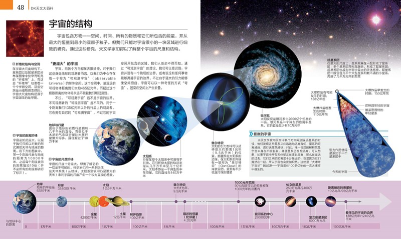 DK天文大百科(新版)高清大图