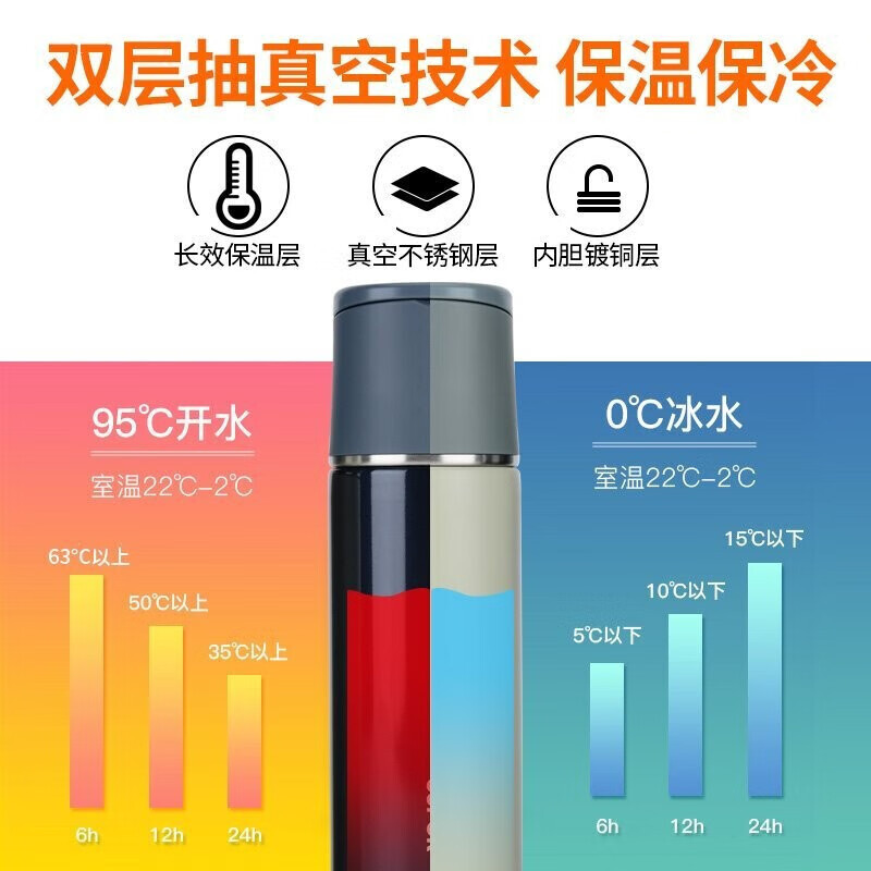 苏泊尔(SUPOR)随享保温杯316L不锈钢 长效真空保温 深海蓝500ml 大容量保温保冷杯316L不锈钢商务上班