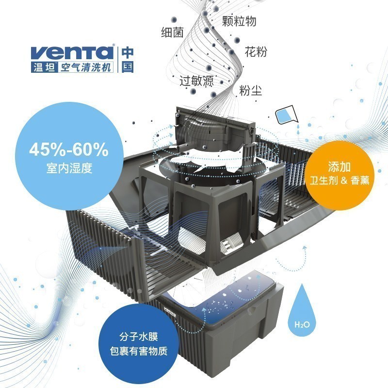 德国进口温坦venta无耗材空气清洗机净化器LW25中国版白色