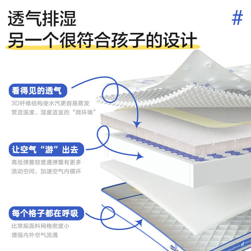 呼噜噜喜临门- 助眠星 双向两睡 科学护脊 母婴A级儿童床垫厚21cm高清大图