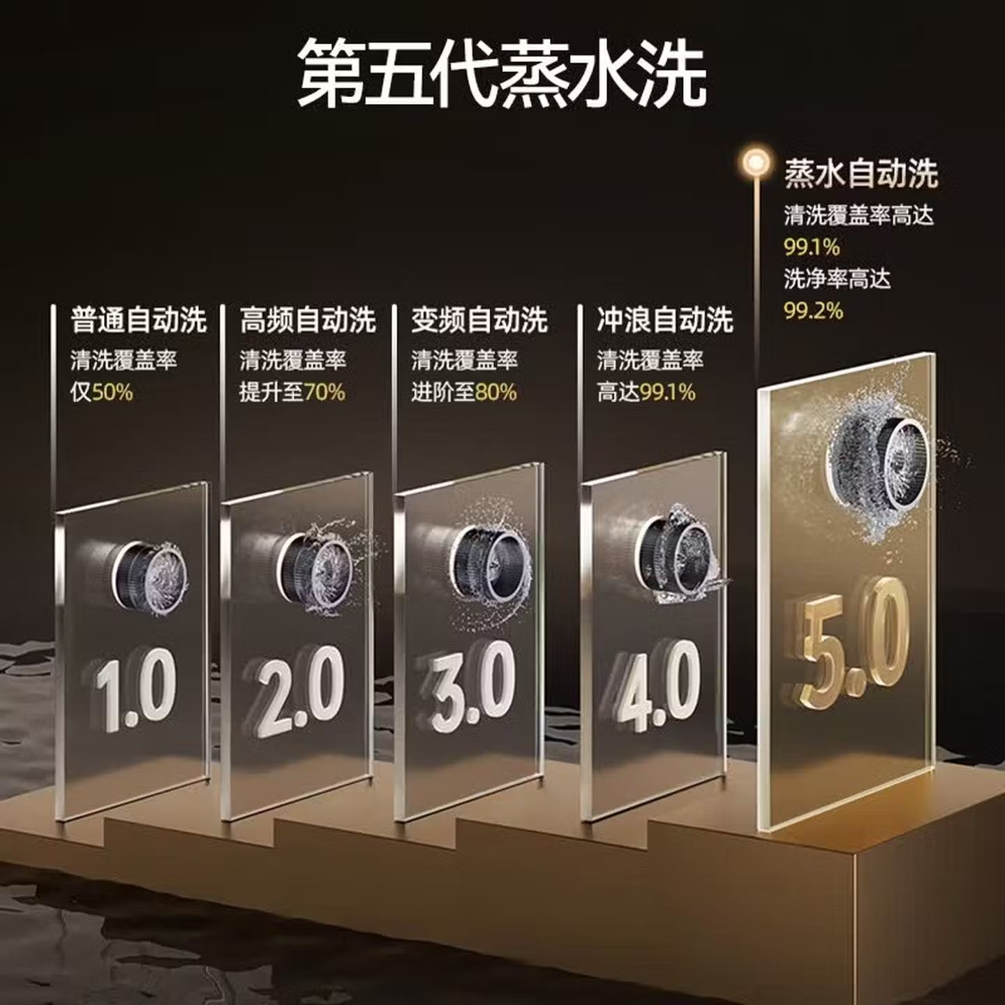 华帝[小飞翼K9G]油烟机灶具套装顶侧双吸蒸汽热水洗冲浪自清洗K9G+308G-蒸水洗烟灶联动套装高清大图