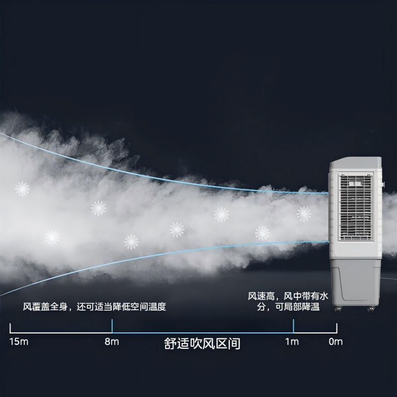 美的(Midea)空调扇工业冷风机冷风扇强力制冷水冷空调加冰块商用冷气机大面积超强风车间降温水冷机AC400-20B高清大图