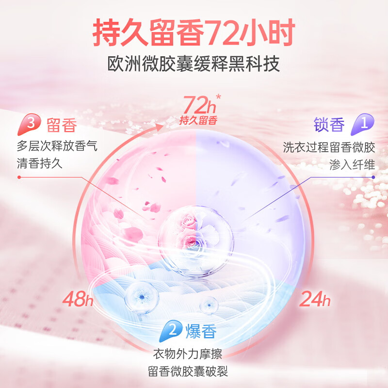 水卫仕香氛洗衣液(樱花)900g/瓶高清大图