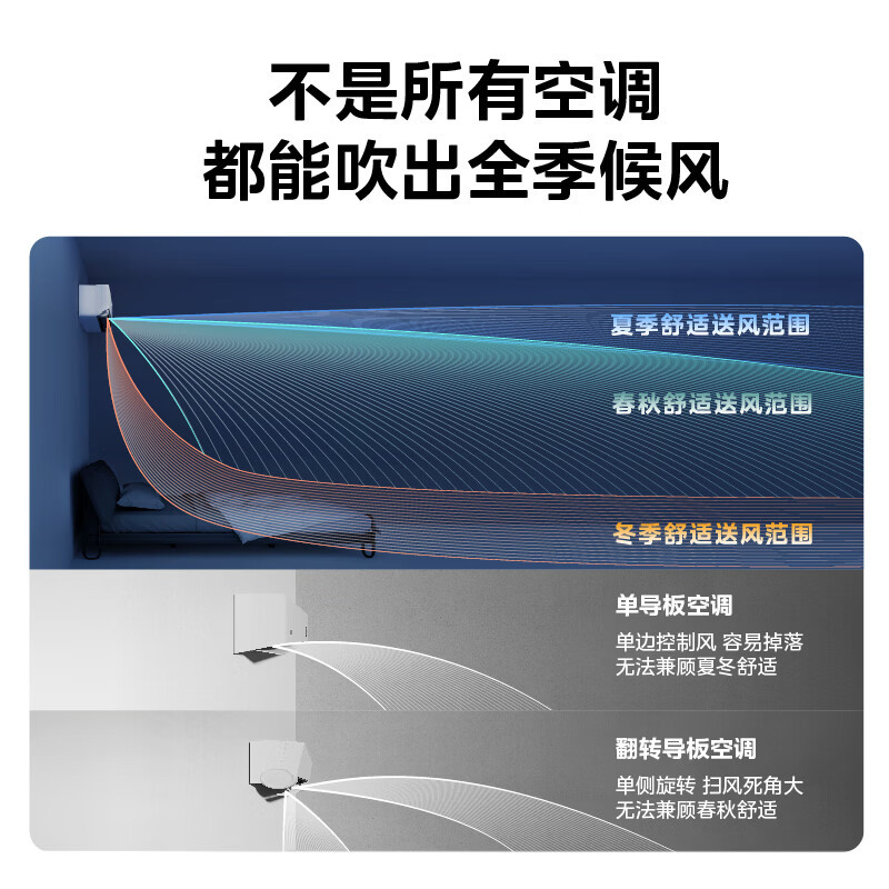 美的空调风尊三代挂机1.5匹 KFR-35GW/MXC3 一级能效变频 四季空调 全面风 纯铜管卧室智能省电壁挂式高清大图
